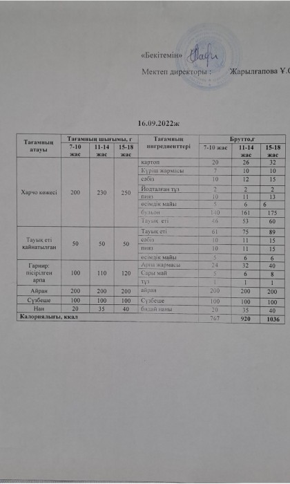 menu 12
