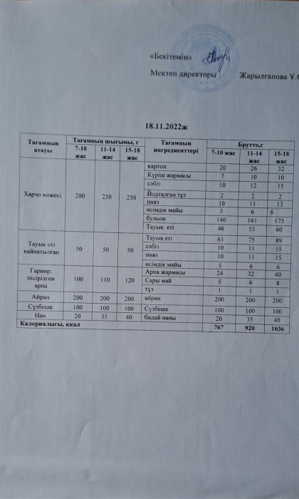 menu 22