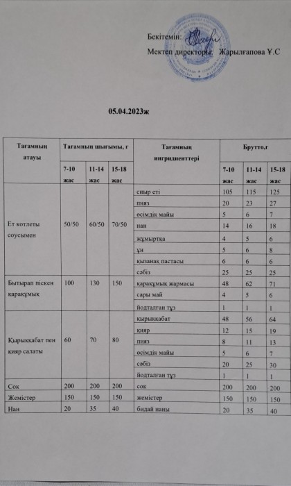menu 48