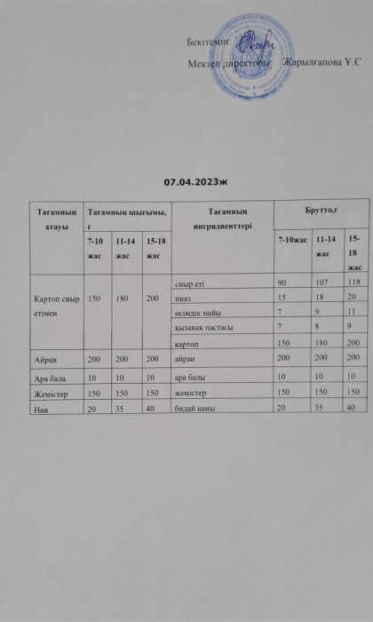 menu 50