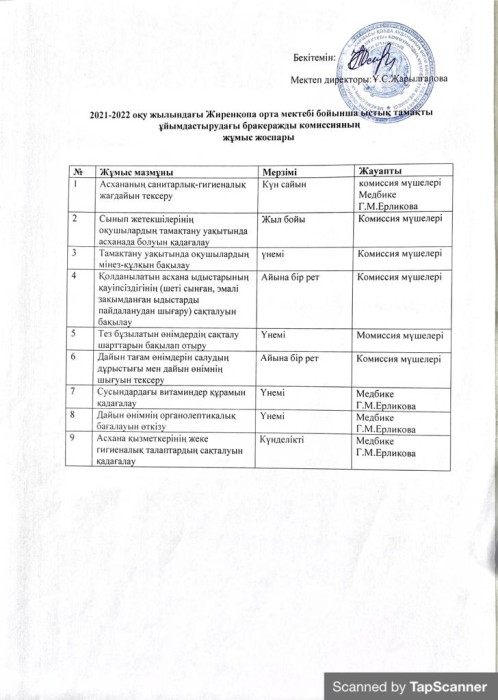 бракеражды комиссияның жұмыс жоспары